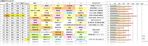 50歳データ.jpg