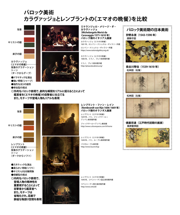 バロック美術カ-レ《エマオの晩餐》**.jpg