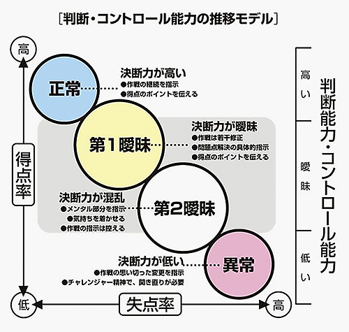 判断・コントロール能力.jpg