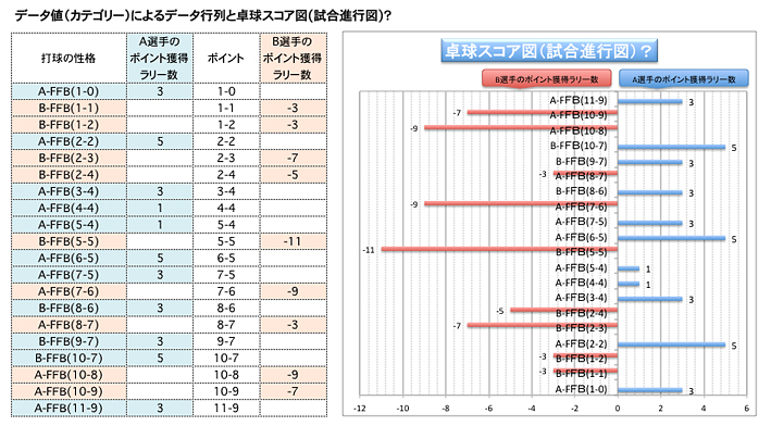 卓球スコア図.jpg