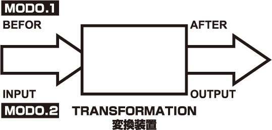 変換装置.jpg