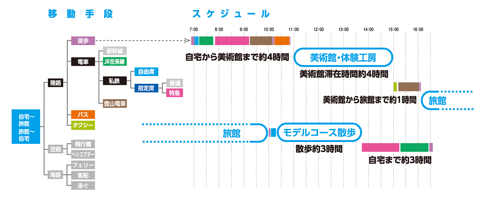 移動手段ロジッ1.jpg