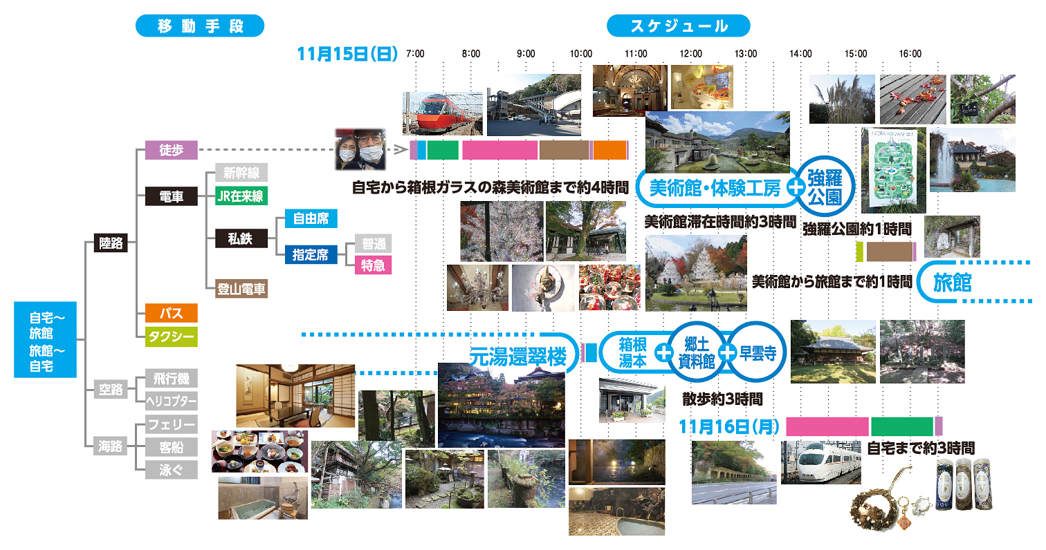 移動手段ロジック2.jpg