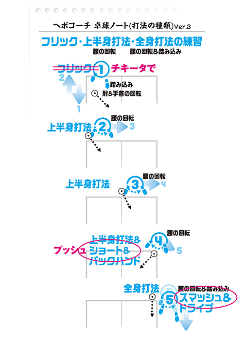 練習ol-2.jpg